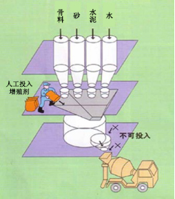 邵原镇专治地下室结露的防水材料